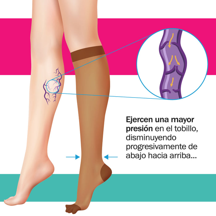 Infografia bucaneras compresion terapeutica modelo