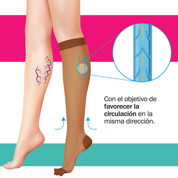 Infografia bucaneras compresion terapeutica modelo